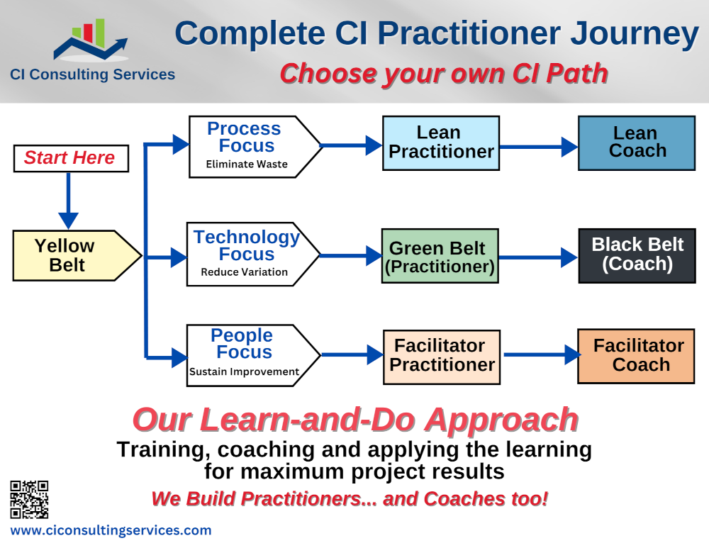 CompleteCIPractitionerJourney
